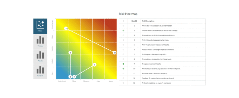 Best practice security risk software