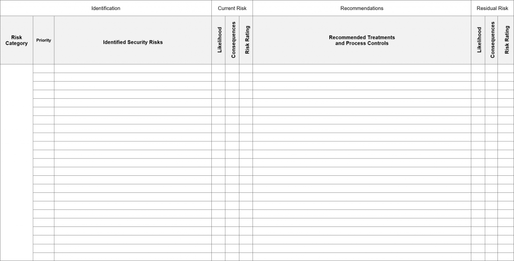 Security Threat Assessment Template from industryrisk.com.au