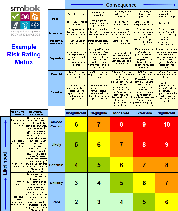 The Risk Matrix And Sample Risk Assessment Tables Images
