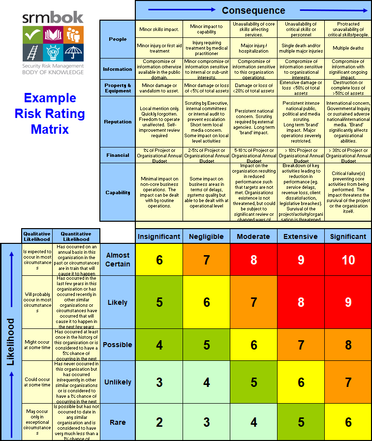 Risk Assessment Matrix Example